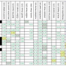 Statistické tabulky hlasování fanoušků na VĎ - podzim 2015