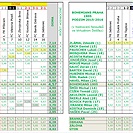 Statistické tabulky hlasování fanoušků na VĎ - podzim 2015