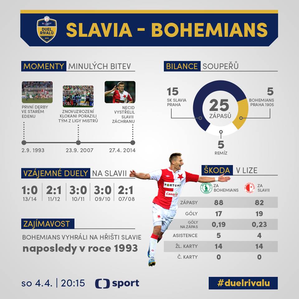 Všeobecná statistika